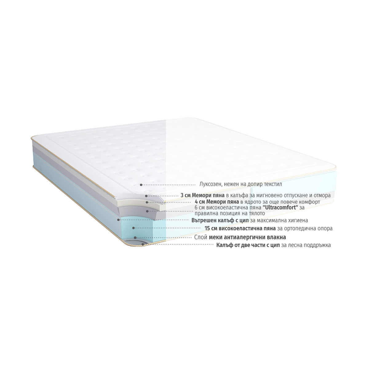 Матрак isleep - Galaxy | Мебели VOX