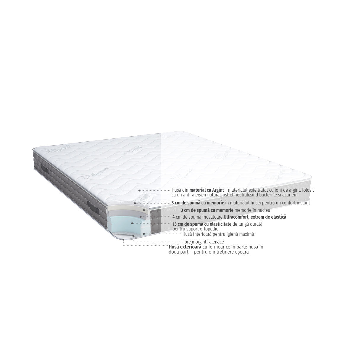 Матрак isleep - SilverPlus | Мебели VOX